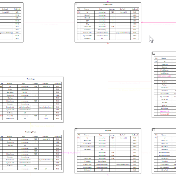 SQL DB Designer